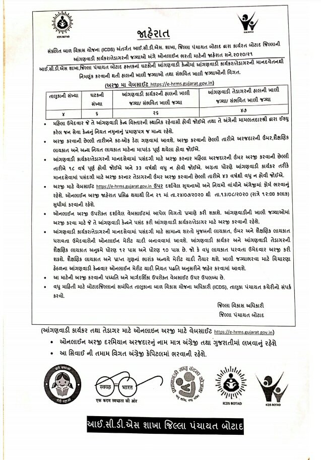 Anganwadi Bharati Botad   District 2020