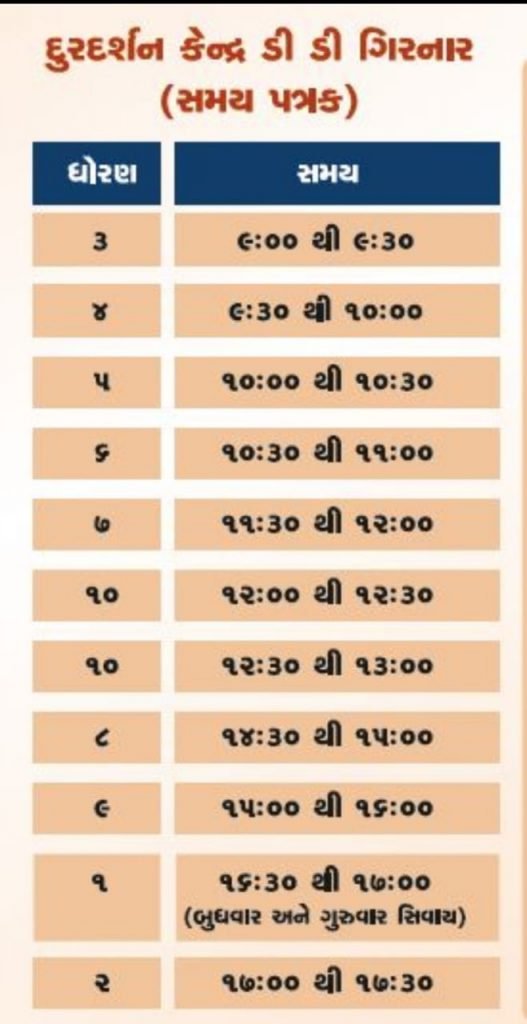 Time table Of Gyansetu Karykram Std 1 to 10 
