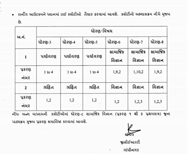 Std 3 to 8 Unit Test Time Table  for August 2021
