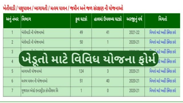 How To Use I Khedut Portal  Gujarat 2021
